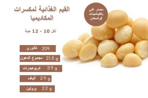 فوائد المكاديميا الصحية والغذائية: دليلك الشامل 15 فوائد المكاديميا الصحية والغذائية: دليلك الشامل